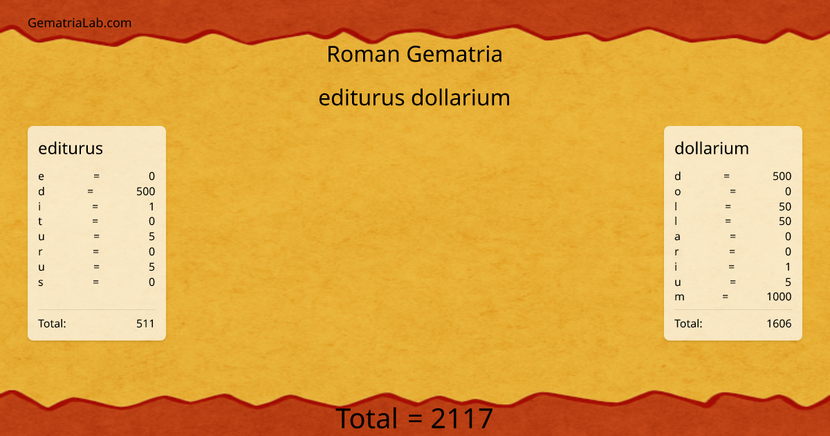 editurus dollarium in roman Gematria